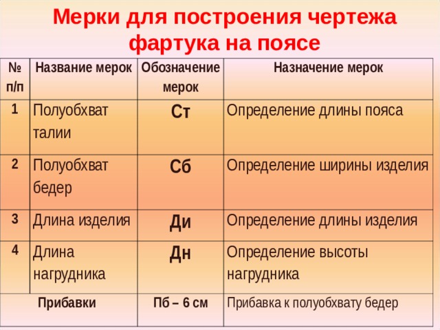 Как обозначают мерку полуобхват талии. Ст обозначение мерок. Мерки и их обозначение. Полуобхват талии обозначение мерки. Условные обозначения мерок и их названия.