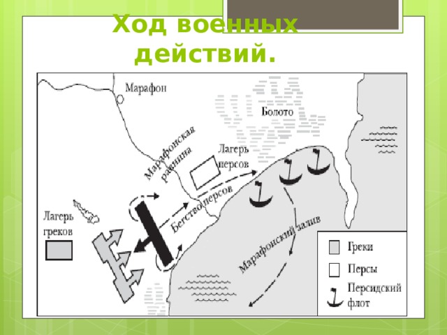 Где состоялась марафонская битва на карте. Греко-персидские войны марафонская битва схема. Марафонская битва карта сражения. Битва при марафоне на карте древней Греции.