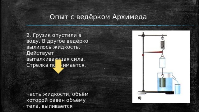 Опыт с ведёрком Архимеда 2. Грузик опустили в воду. В другое ведёрко вылилось жидкость. Действует выталкивающая сила. Стрелка поднимается. Часть жидкости, объём которой равен объёму тела, выливается 