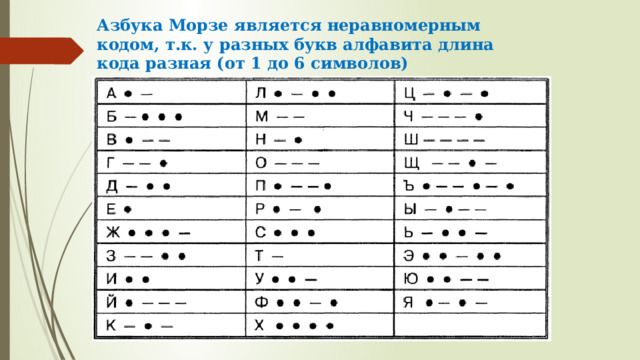 Азбука Морзе является неравномерным кодом, т.к. у разных букв алфавита длина кода разная (от 1 до 6 символов) 