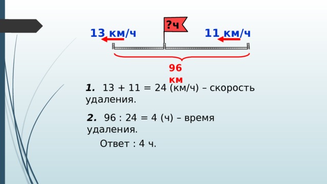 ?ч 11 км/ч 13 км/ч 96 км 1. 13 + 11 = 24 (км/ч) – скорость удаления. 2. 96 : 24 = 4 (ч) – время удаления. Ответ : 4 ч. 