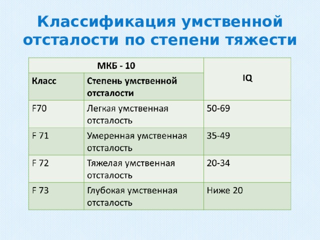 Презентация на тему классификация умственной отсталости