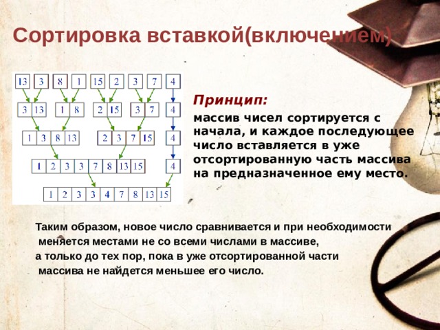 С клавиатуры вводится последовательность чисел до тех пор пока не будет введено число 0