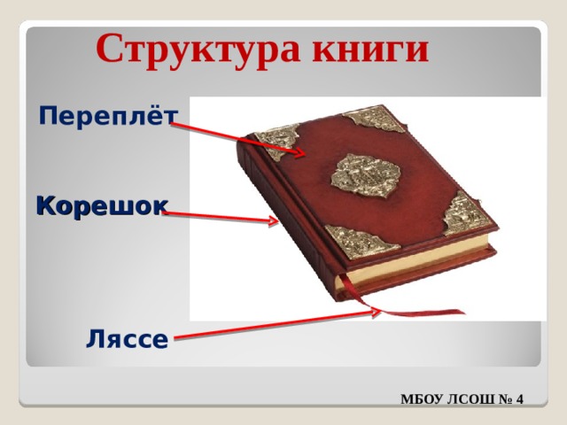 Структура книги Переплёт  Корешок Ляссе МБОУ ЛСОШ № 4 
