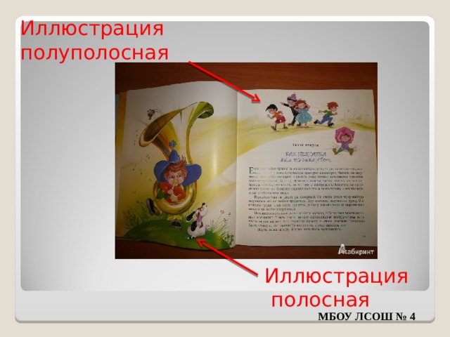 Иллюстрация полуполосная Иллюстрация   полосная МБОУ ЛСОШ № 4 
