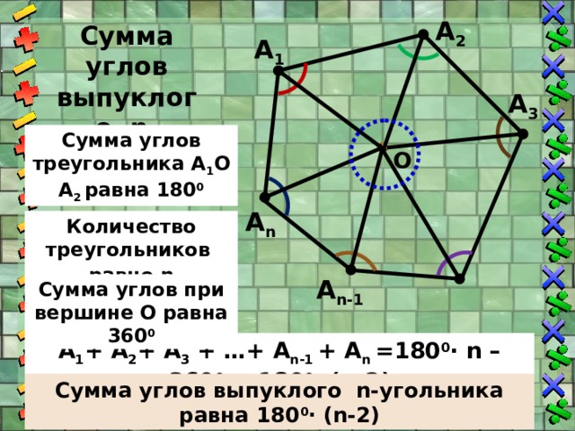 Найти сумму выпуклого 13 угольника. Сумма углов треугольника и многоугольника.