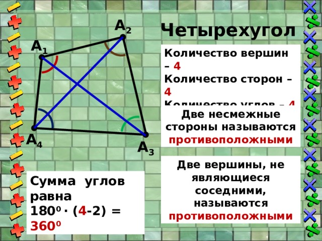 Число диагоналей. Несмежные вершины. Две несмежные стороны четырёхугольника называются. Смежные и несмежные стороны. Назовите стороны вершины.