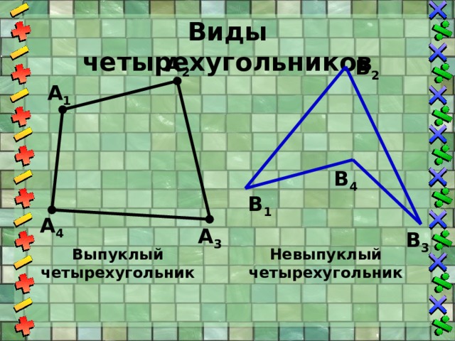 Виды четырехугольников А 2 В 2 А 1 В 4 В 1 А 4 А 3 В 3 Выпуклый Невыпуклый четырехугольник четырехугольник 