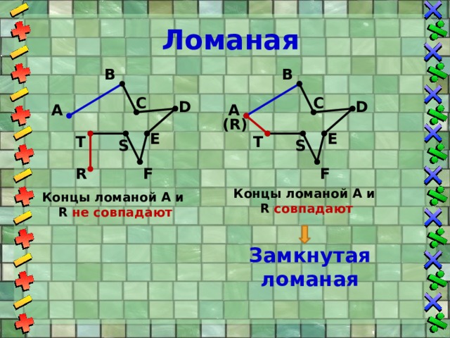 Ломаная B B C C D D А А (R) E E T T S S R F F Концы ломаной А и R совпадают Концы ломаной А и R не совпадают Замкнутая ломаная 