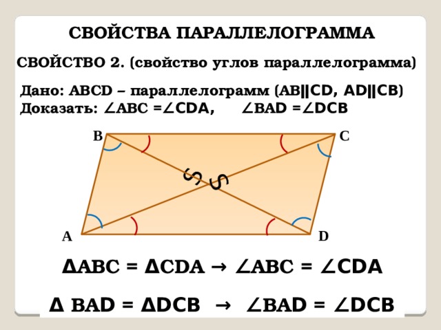 Ѕ Ѕ СВОЙСТВА ПАРАЛЛЕЛОГРАММА СВОЙСТВО 2. (свойство углов параллелограмма) Дано: АВСD – параллелограмм (АВ ǁСD, АDǁСВ ) Доказать: ∠ АВС = ∠СDА, ∠ ВА D = ∠DСВ С В D А Δ АВС = Δ СDА →  ∠ АВС = ∠СDА Δ ВА D = ΔDСВ  → ∠ ВА D = ∠DСВ 