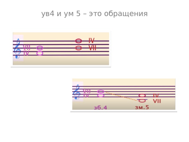ув4 и ум 5 – это обращения   
