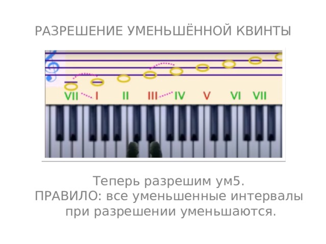 РАЗРЕШЕНИЕ УМЕНЬШЁННОЙ КВИНТЫ Теперь разрешим ум5. ПРАВИЛО: все уменьшенные интервалы  при разрешении уменьшаются. 