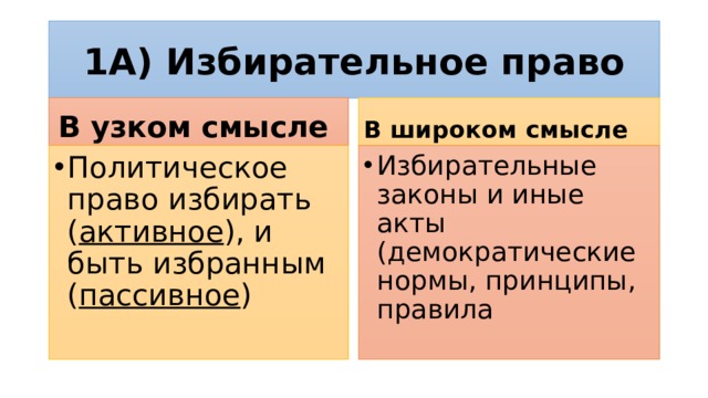 Активное и пассивное избирательное право презентация