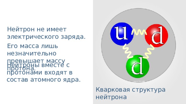 Электрический заряд и элементарные частицы закон сохранения заряда 10 класс презентация