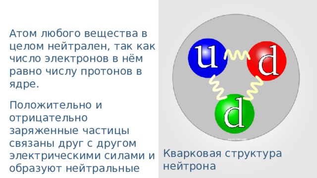 На рисунке изображен нейтральный атом некоторого вещества