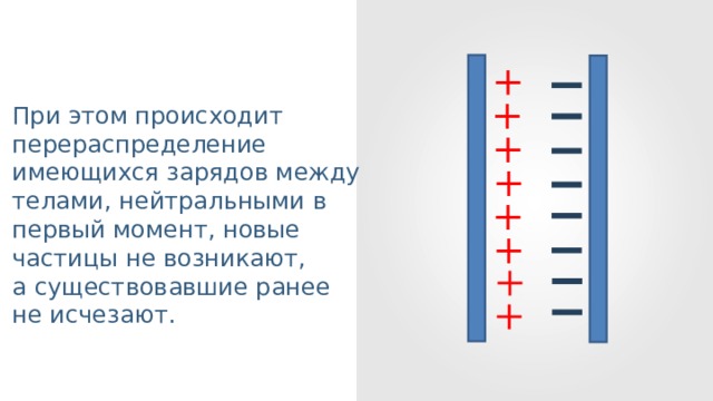При этом происходит перераспределение имеющихся зарядов между телами, нейтральными в первый момент, новые частицы не возникают, а существовавшие ранее не исчезают. 