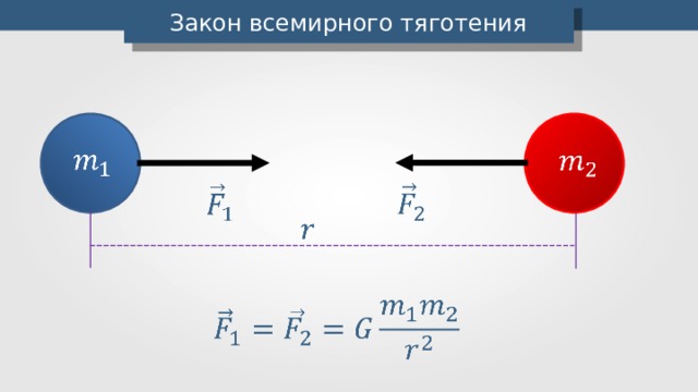 Электрический заряд и элементарные частицы закон сохранения заряда 10 класс презентация