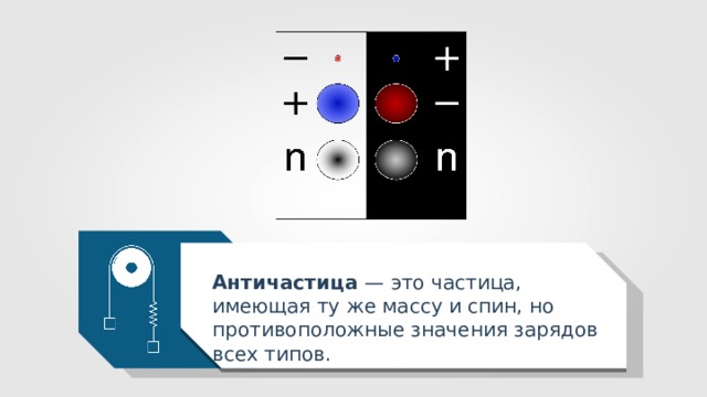 Античастица — это частица, имеющая ту же массу и спин, но противоположные значения зарядов всех типов. 