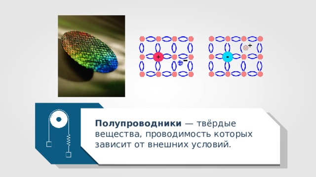 Полупроводники — твёрдые вещества, проводимость которых зависит от внешних условий. 