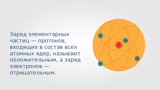 Изменение электрического заряда в изолированной области полупроводника жесткий диск