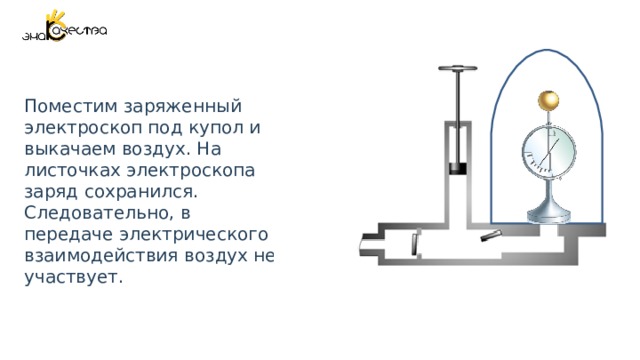 Проект на тему электроскоп