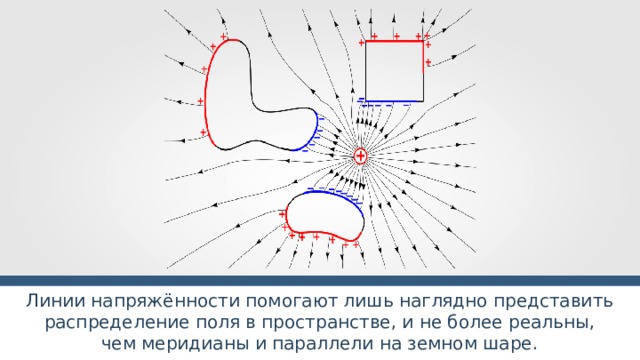 На рисунке изображены линии напряженности электрического поля и точки abcd между какими точками