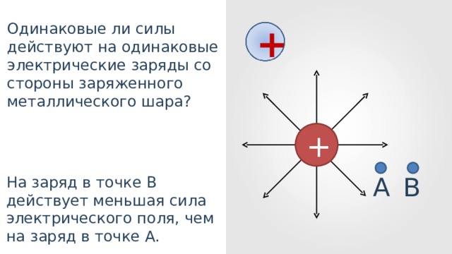 Напряженность электрического поля силовые линии 10 класс презентация