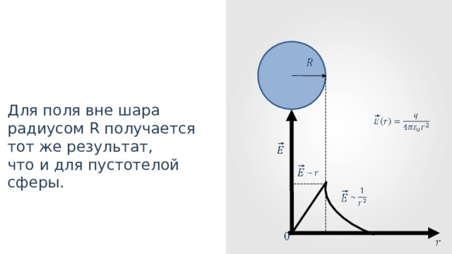 Поле точечного заряда сферы принцип суперпозиции 10 класс презентация