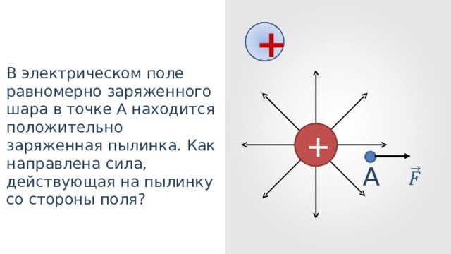 Около подвижного положительного заряженного шара