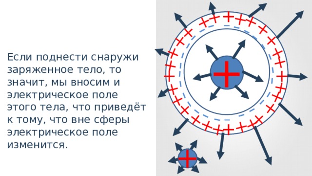 Около подвижного положительного заряженного шара