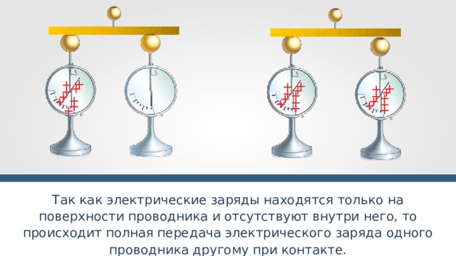 На столе установили два незаряженных электрометра и соединили их медным стержнем с изолирующей