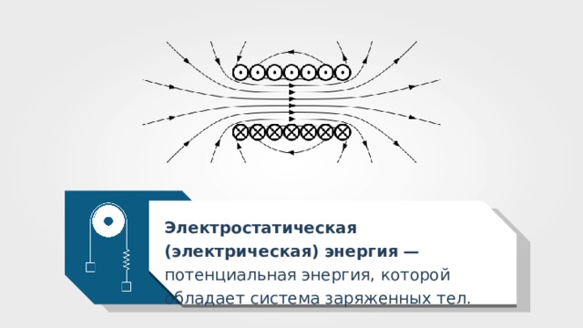 Потенциальная энергия заряженного тела в однородном электростатическом поле презентация