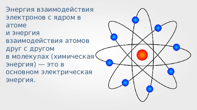 Энергия взаимодействия электронов в атоме