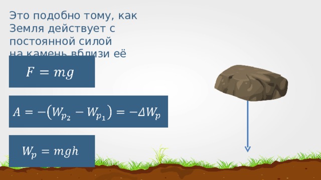 Потенциальная энергия заряженного тела 10 класс презентация