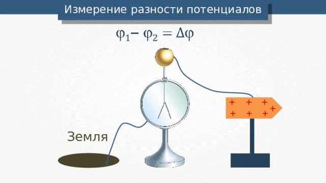 Измерение потенциалов. Измерение разности потенциалов. Прибор для измерения разности потенциалов. Замер разности потенциалов. Измерить потенциал.