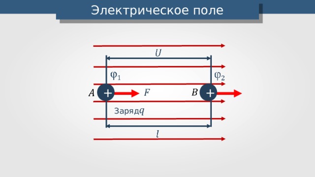 Как по картинке эквипотенциальных поверхностей поля можно судить о значении напряженности