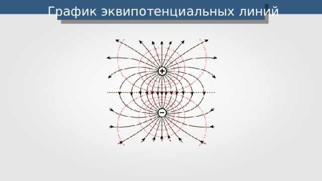 На рисунке представлена картина эквипотенциальных поверхностей