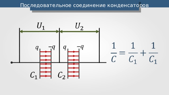 Конденсаторы презентация 10 класс физика