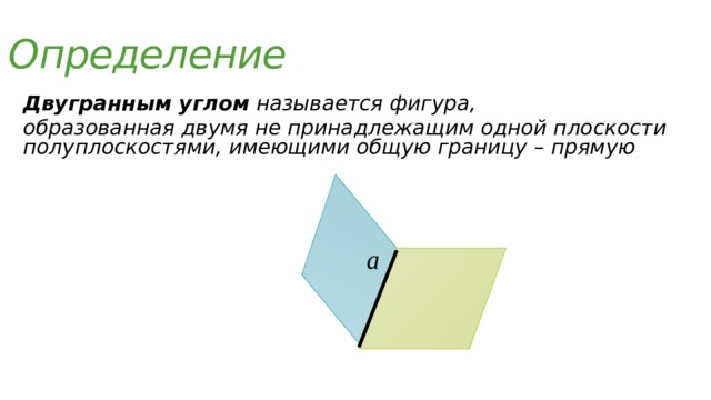 Определение Двугранным углом называется фигура, образованная двумя не принадлежащим одной плоскости полуплоскостями, имеющими общую границу – прямую 