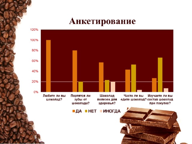 Влияние шоколада на организм человека проект по химии