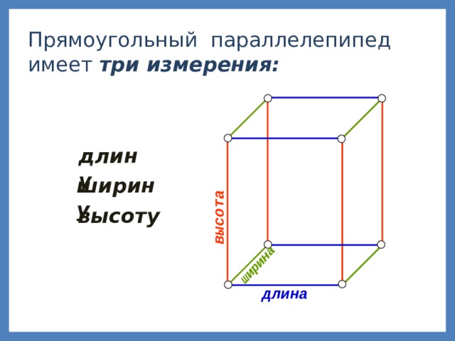 ширина высота   Прямоугольный параллелепипед имеет три измерения:  длину  ширину  высоту  длина  2 