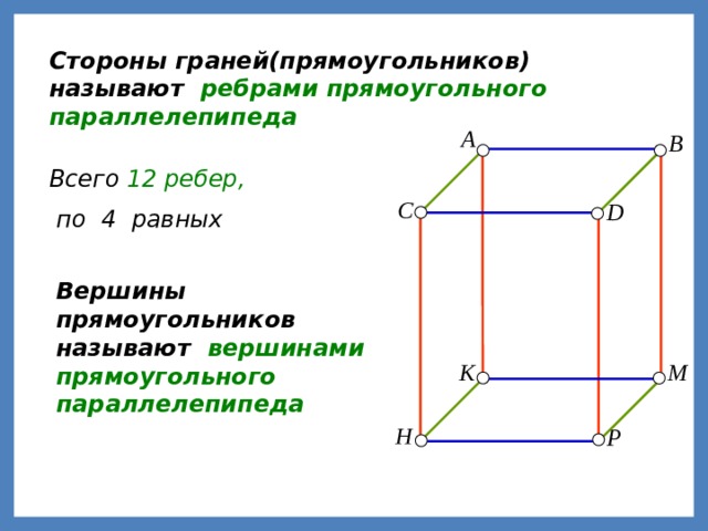 Стороны граней(прямоугольников) называют ребрами прямоугольного параллелепипеда  A B Всего 12 ребер,  по 4 равных C D Вершины прямоугольников называют вершинами прямоугольного параллелепипеда M K H P 2 