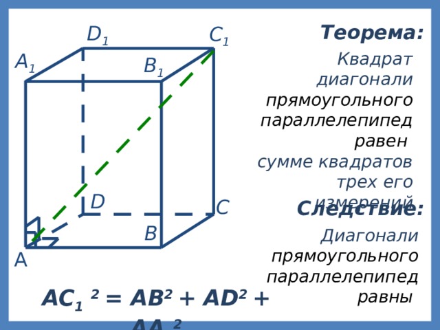 Теорема: D 1 C 1 Квадрат диагонали прямоугольного параллелепипед равен сумме квадратов трех его измерений A 1 B 1 D  С Следствие: В Диагонали прямоугольного параллелепипед равны А AC 1  2 = AB 2 + AD 2 + AA 1 2 