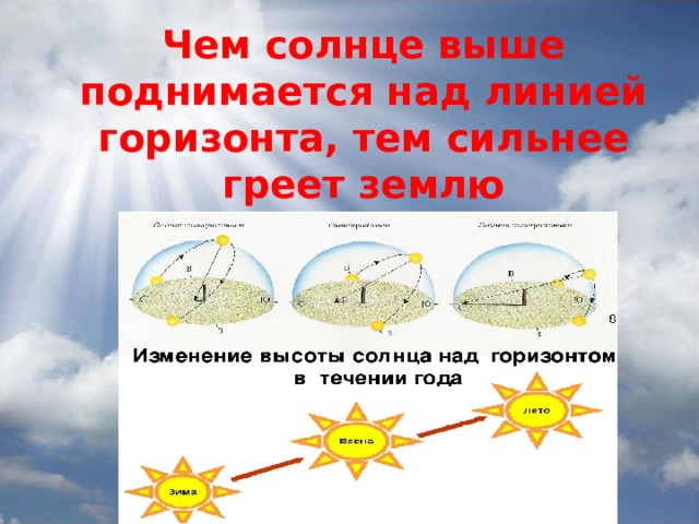 Отметь рисунок на котором показано положение солнца летом объясни устно