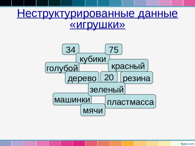 Неструктурированные данные «игрушки» 34 75 кубики красный голубой резина 20 дерево зеленый машинки пластмасса мячи 