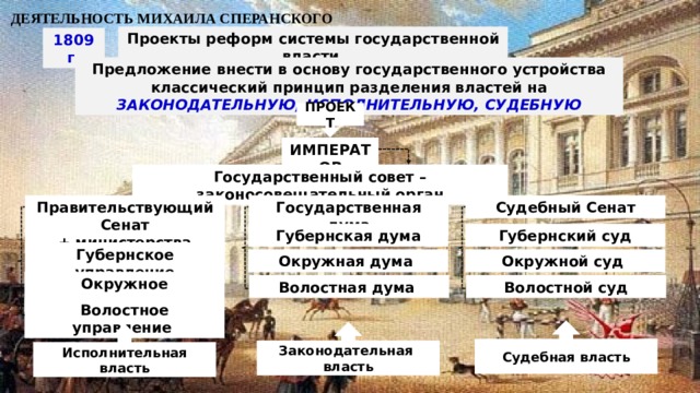 Проект о введении принципа разделения властей в систему государственной политики в 19 веке был