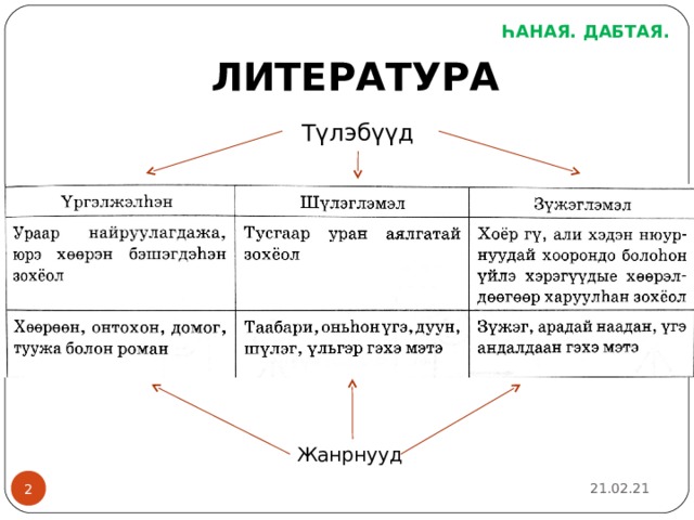 ҺАНАЯ. ДАБТАЯ. ЛИТЕРАТУРА Түлэбүүд  Жанрнууд 21.02.21  