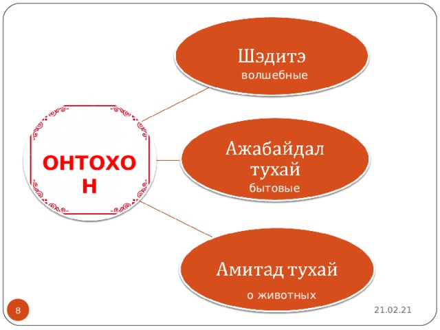 волшебные ОНТОХОН бытовые о животных 21.02.21 2 