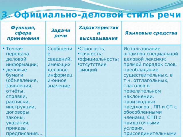 3. Официально-деловой стиль речи Функция, сфера применения Задачи речи Точная передача деловой информации; деловые бумаги (объявления, заявления, отчёты, справки, расписки, инструкции, договоры, законы, указания, приказы, предписания… Характеристика высказывания Сообщение сведений, имеющих деловое информаци-онное значение Языковые средства Строгость; точность; официальность; отсутствие эмоций Использование штампов специальной деловой лексики; прямой порядок слов; преобладание существительных, в т.ч. отглагольных, глаголов в повелительном наклонении, производных предлогов , ПП и СП с обособленными членами, СПП с придаточными условия, присоединительными 