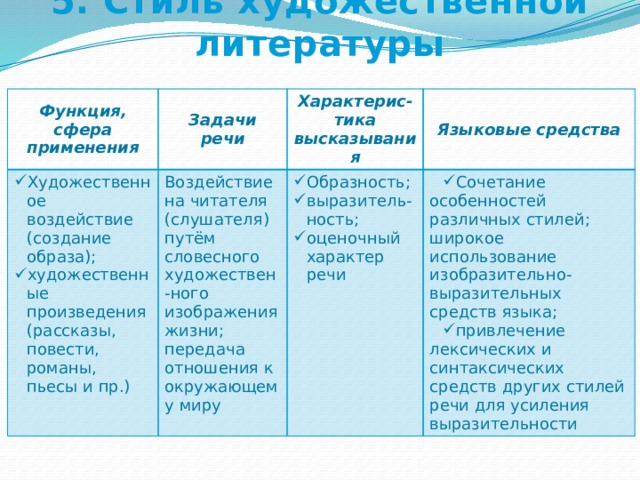 Сфера применения художественного стиля